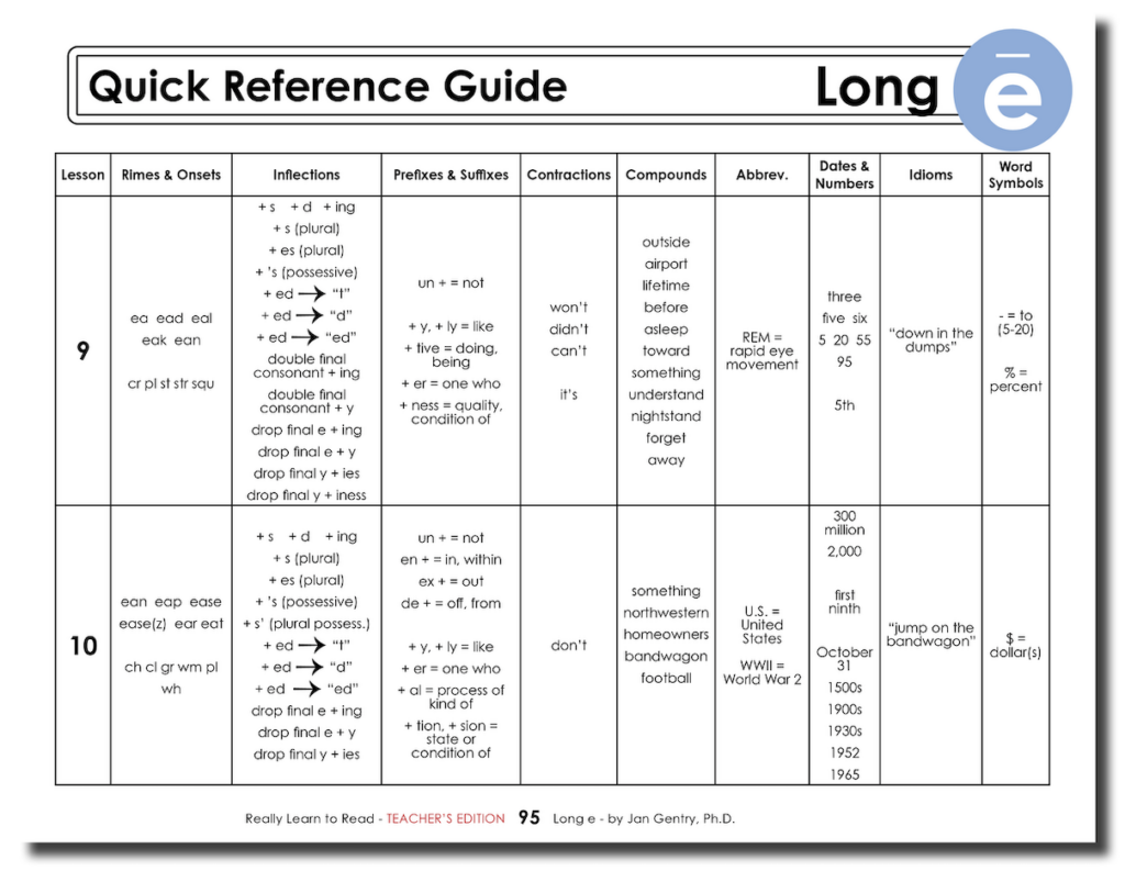 Really Learn to Read - Long e Reading Activity Workbook - Teacher's Edition